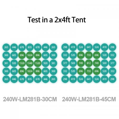  M2218