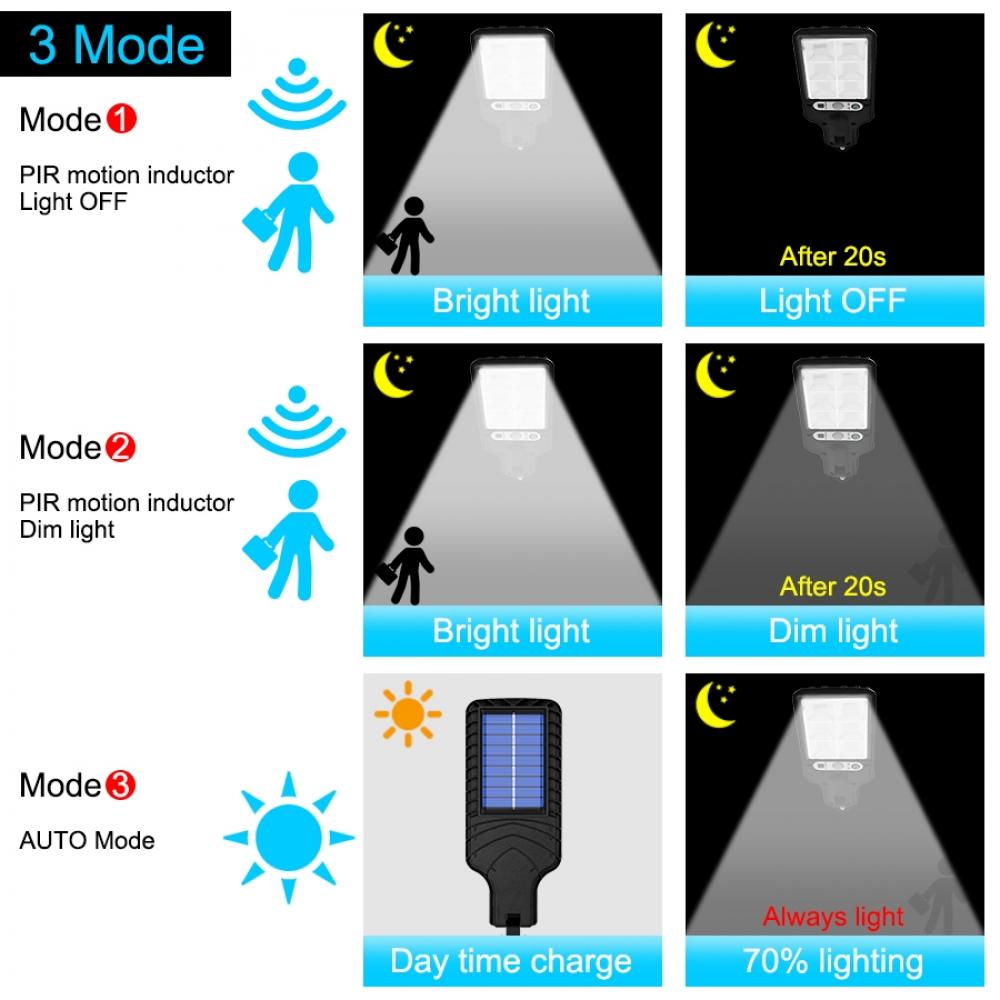 Solar Motion Sensor Wall Light Outdoor