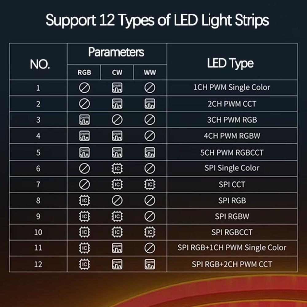 SP530E 5V~24V SPI+5CH PWM All in One Controller