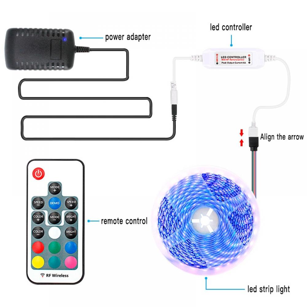 DC5-24V 17 Keys RF RGB LED Controller 3CH Max144W