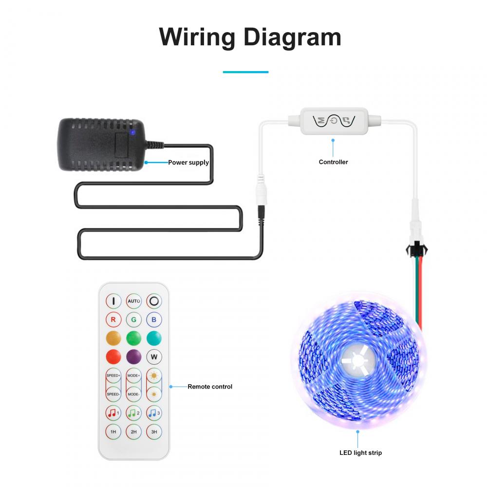 Mini 24Key DC5-24V 2.4G App Pixel Music Controller Dimmer