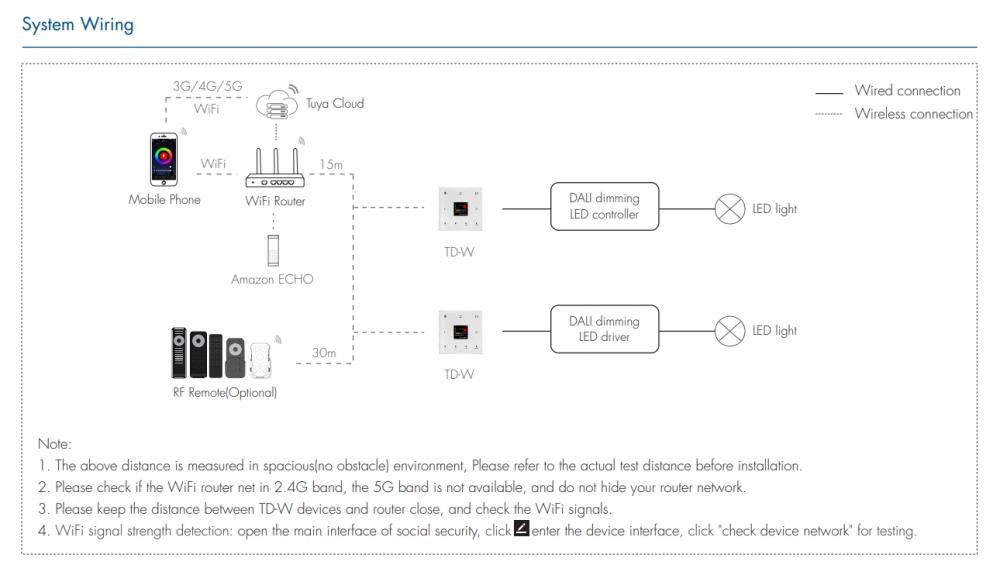 100-240V DALI Master WiFi RF Wall Dimmer TPS-D-WT Black