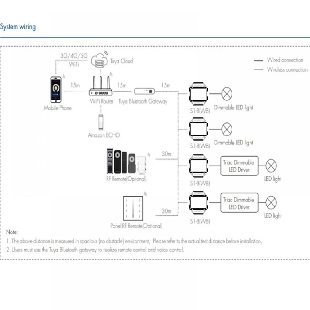 AC100-240V S1-B(WB) RF Bluetooth AC Triac Dimmer Tuya