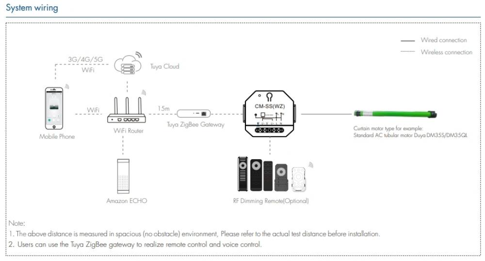وحدة تبديل الستارة الذكية CM-SS(WZ) Zigbee + RF AC100-240V