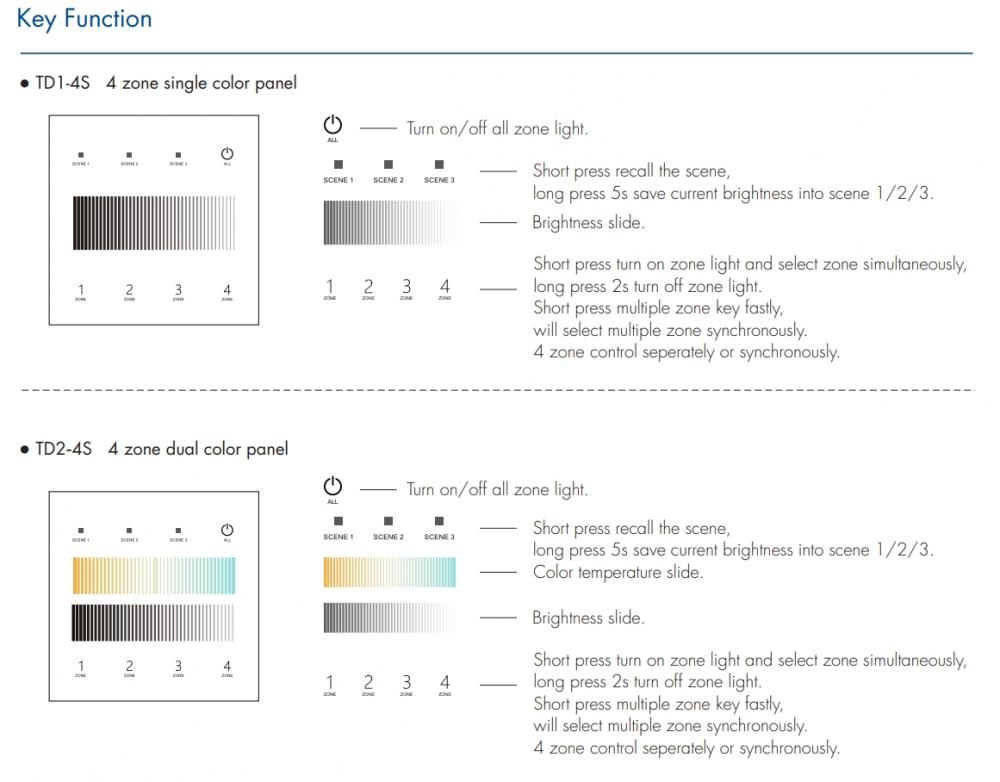 DC24V TD2-4S Wall Mounted DALI Touch Panel Dimmer