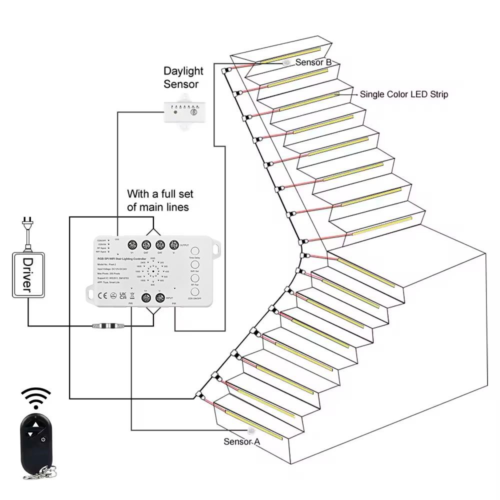 DC12-24V Pixel-2 RGB SPI WIFI Stair Lighting Controller
