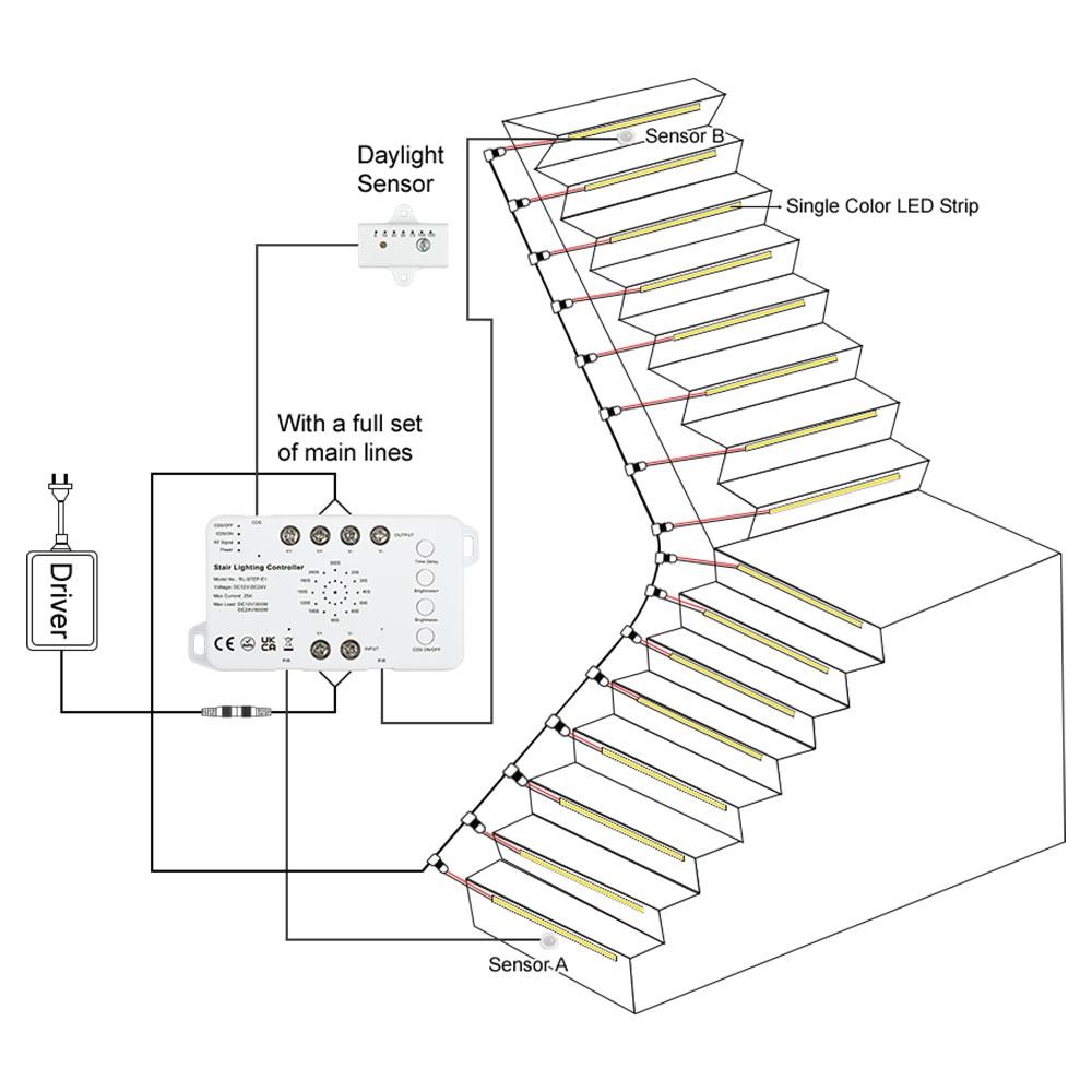 DC12-24V RL-STEP-E1 PIR Motion Sensor LED Stair Lighting Controller