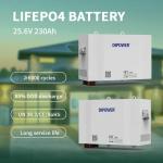 24V 230Ah LiFePO4 Lithium Iron Battery What communication ports are available?
