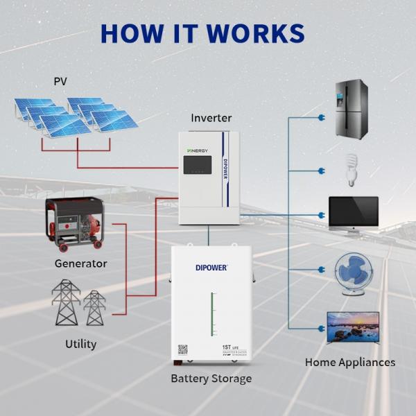 What is the problem with LiFePO4 batteries?