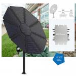 Can this system power my entire home?