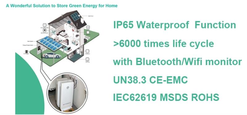Why is it bad to store lithium batteries fully charged?